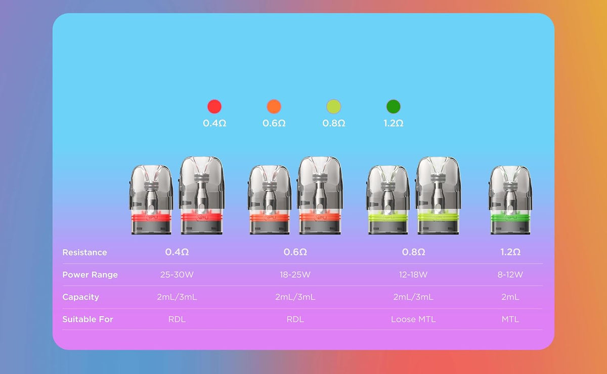 GEEKVAPE Q Pod 3ml (Side Fill) for GeekVape Sonder Q 2 / Digi Max / Wenax Q Pro - 1Pcs